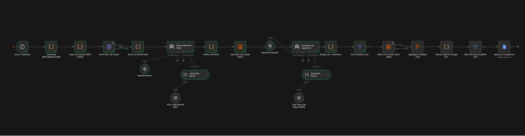 Automated Job Search Workflow preview